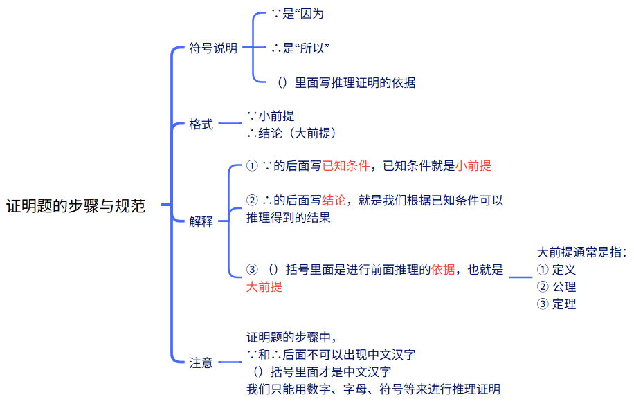 小學數學不錯，初中數學斷崖式下跌？原來困在這4大困境裡