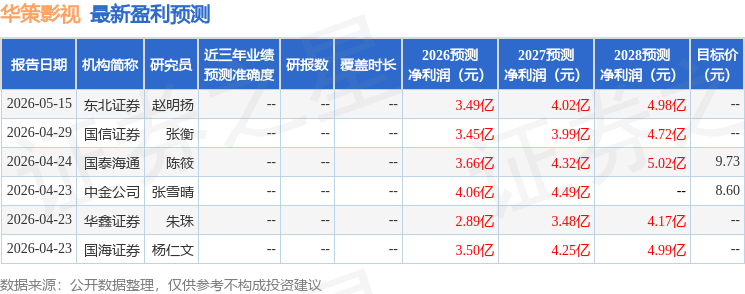 中郵證券：給予華策影視買入評級
