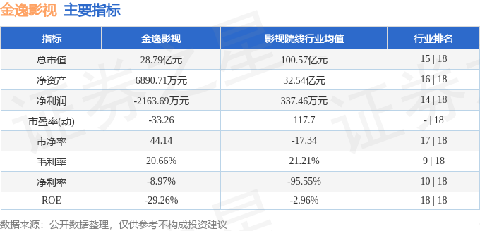 股票行情快報：金逸影視（002905）6月9日主力資金淨賣出47.74萬元