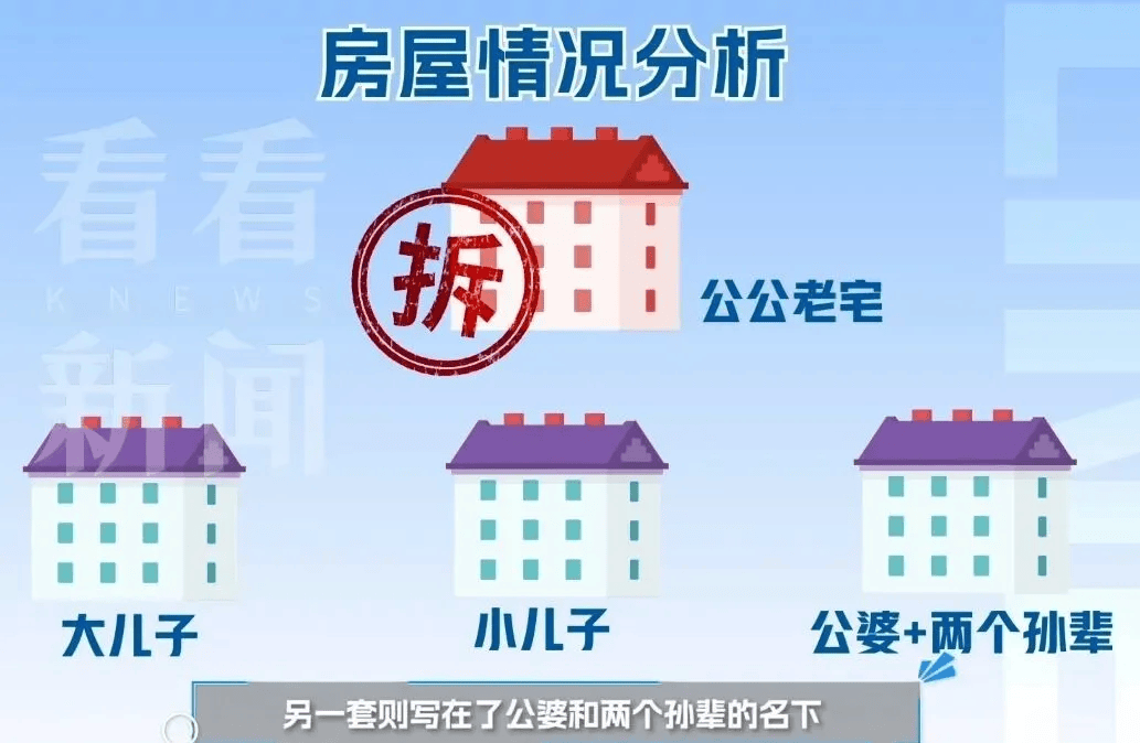 一家人分拆遷房，把孫輩、祖輩名字全寫在房產證上，如今竟全成了坑……