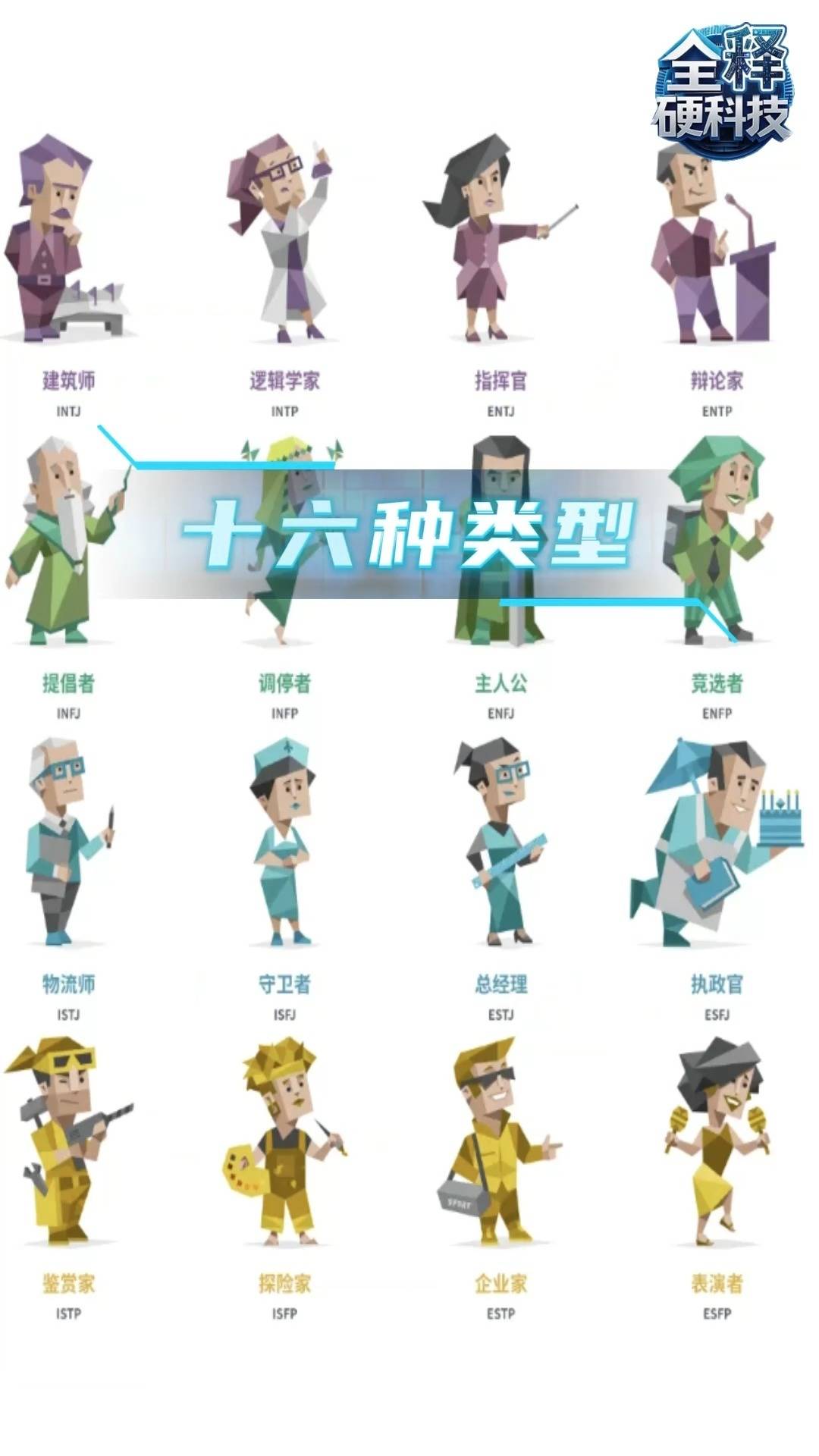 什麼是MBTI？作為招聘參考靠譜嗎？一文揭秘