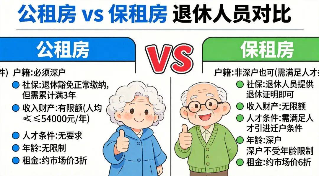 年滿60歲，還能申請深圳公租房、保租房嗎？