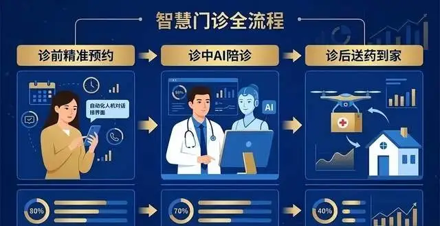醫療科技重在落地價值！京東+ 溫醫大附一院憑 AI 跑出智慧醫療標杆