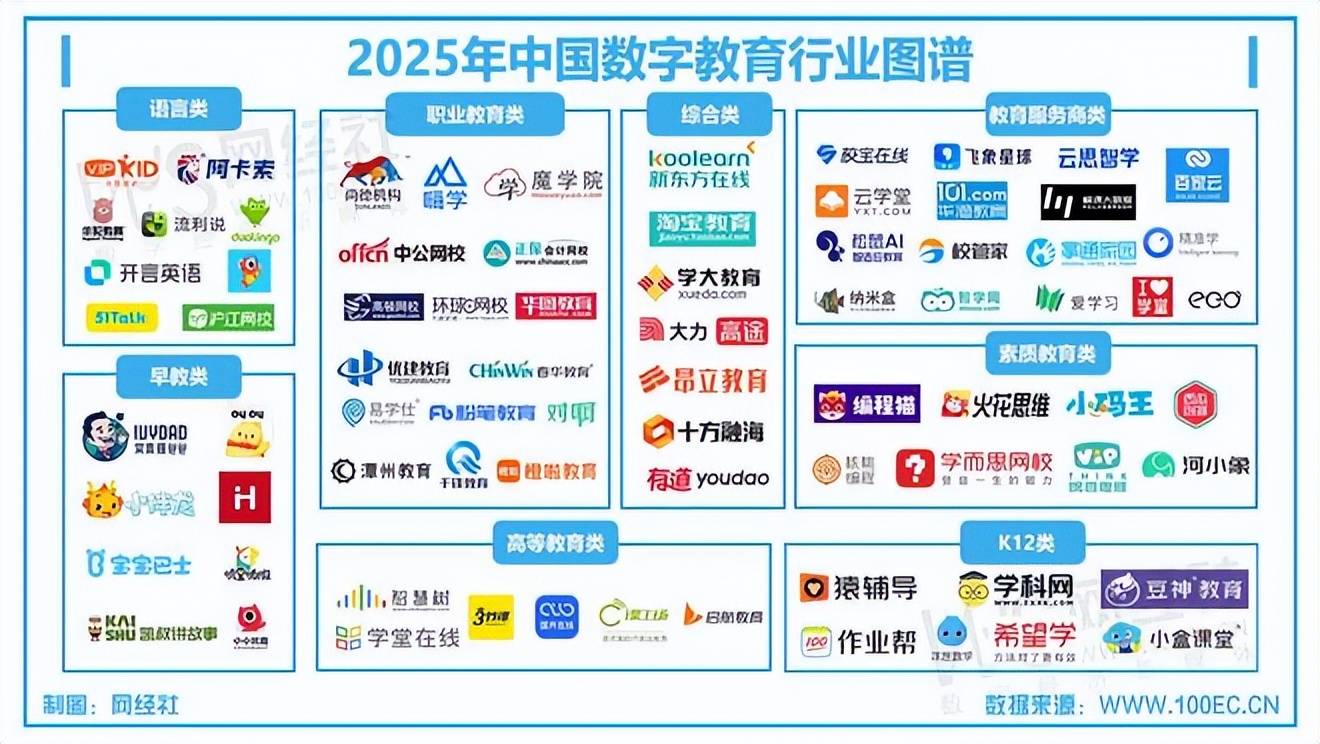 3000+職業教育 素質教育 K12等企業高管都在看 《數字教育5月刊》出爐