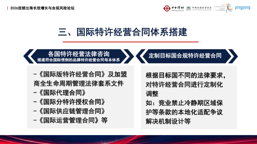 從本土到全球：連鎖品牌出海的合規與法律挑戰