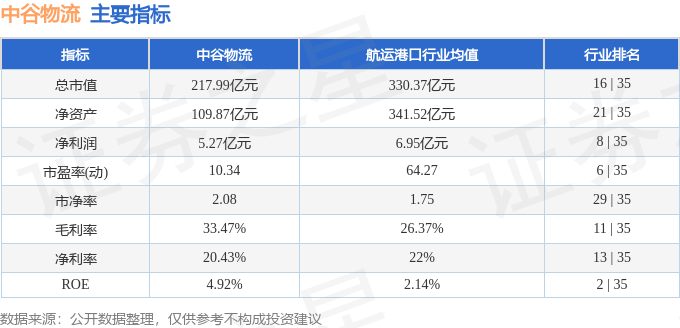 股票行情快報：中谷物流（603565）6月17日主力資金淨賣出1005.73萬元