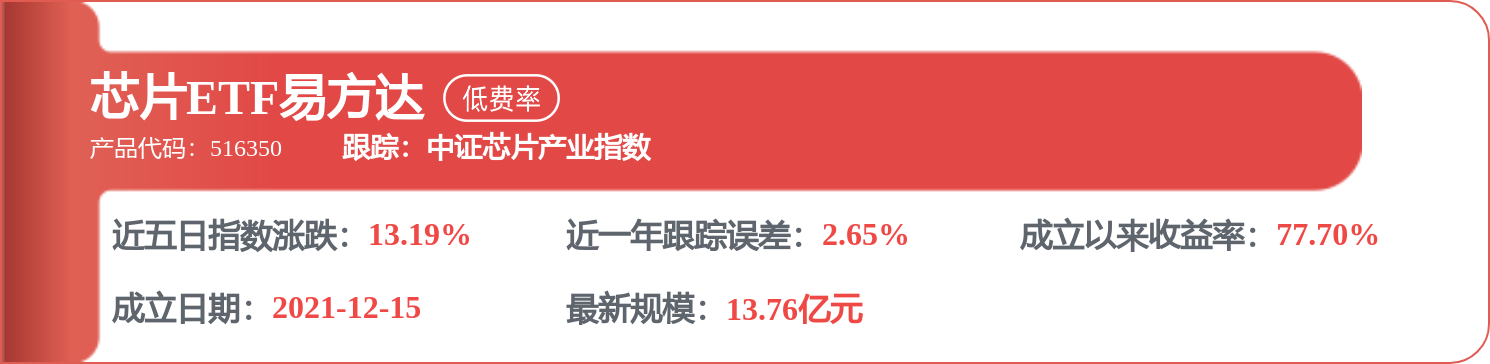 豪威集團：公司將嚴格按照回購方案及相關法律法規的要求實施回購