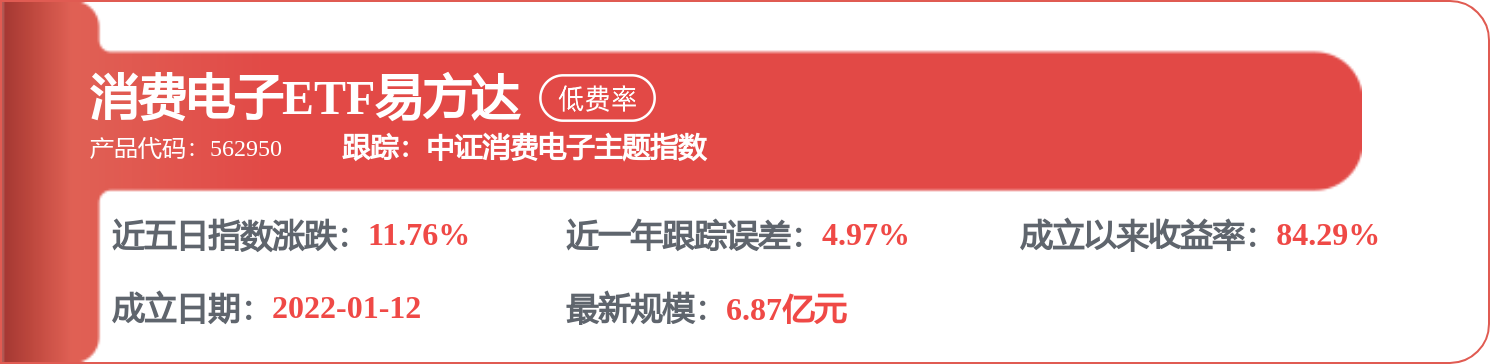 豪威集團：公司將嚴格按照回購方案及相關法律法規的要求實施回購
