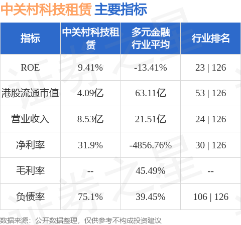 中關村科技租賃(01601.HK)與青島悅灃環保科技訂立融資租賃協議