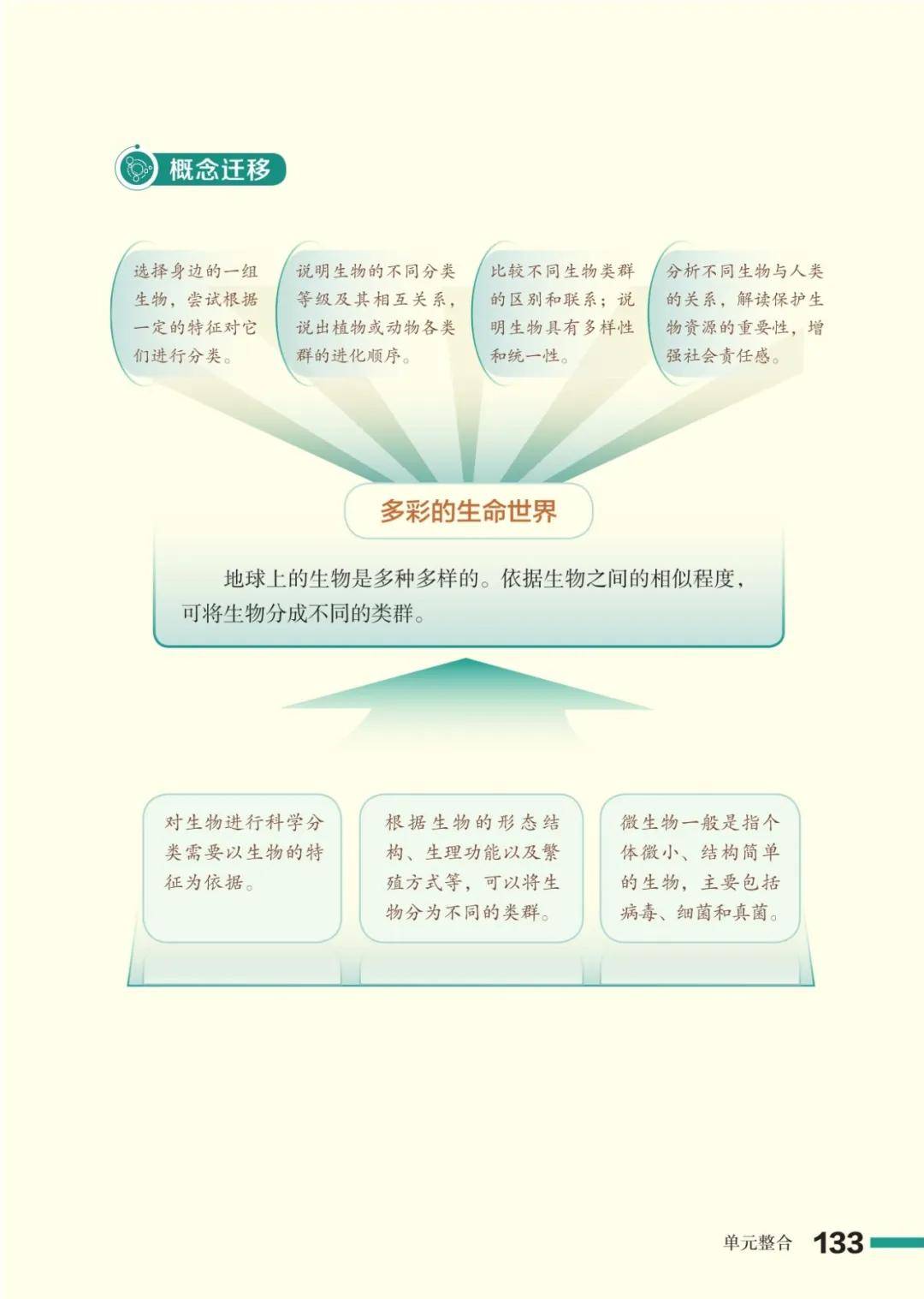 濟南版七年級生物上冊電子課本(2026新教材)