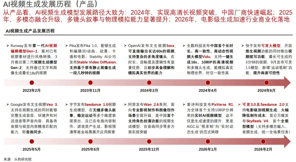 教育公司集體佈局AI短劇/漫劇培訓
