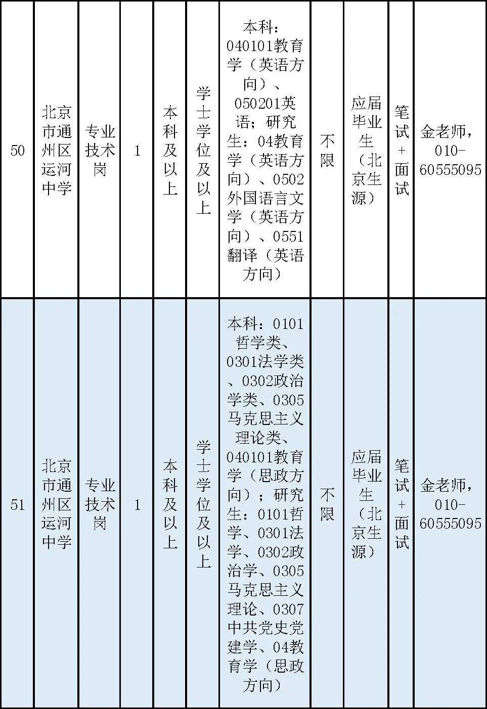 通州區教委所屬事業單位招聘教師170名