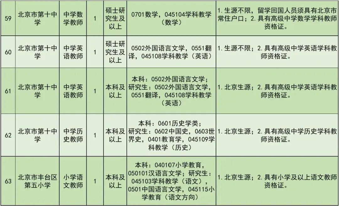 開始報名！豐臺區教委所屬事業單位公開招聘教職工