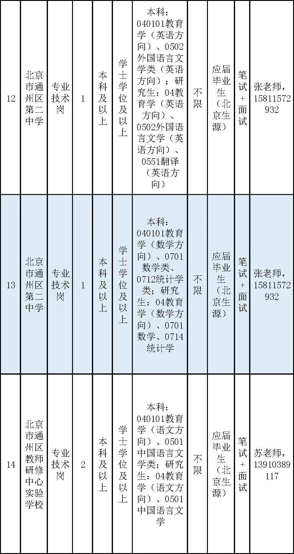 通州區教委所屬事業單位招聘教師170名