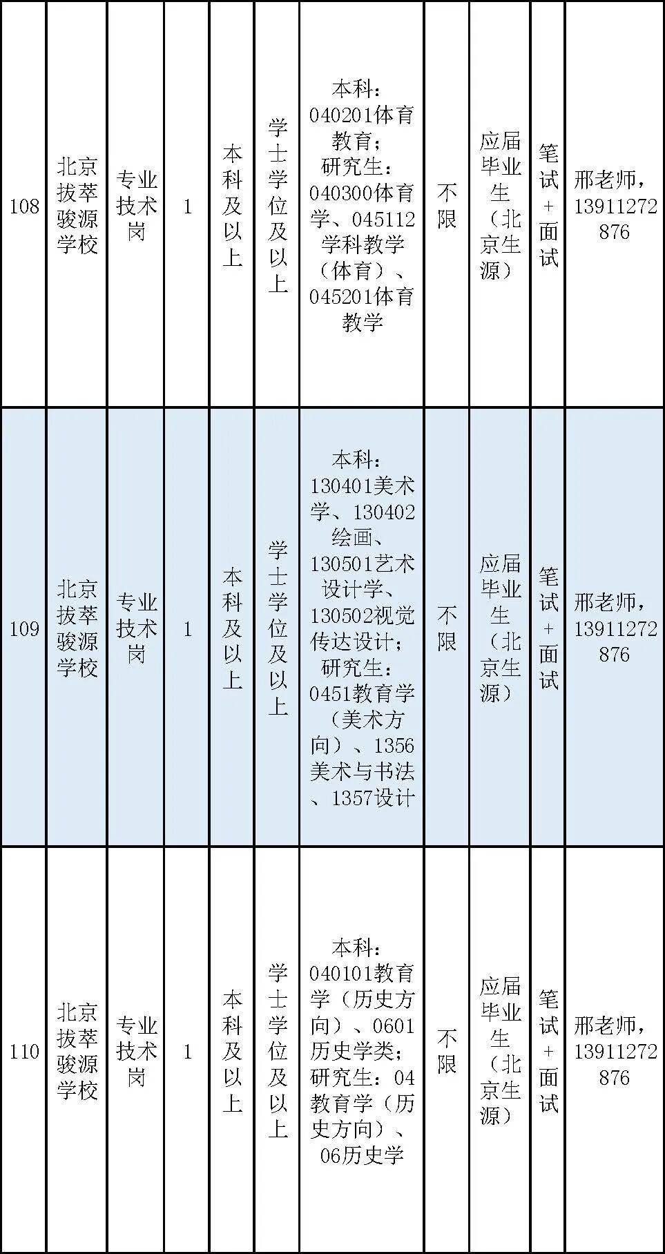 通州區教委所屬事業單位招聘教師170名