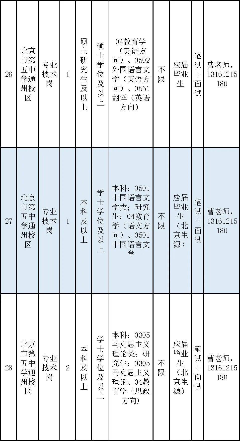 通州區教委所屬事業單位招聘教師170名