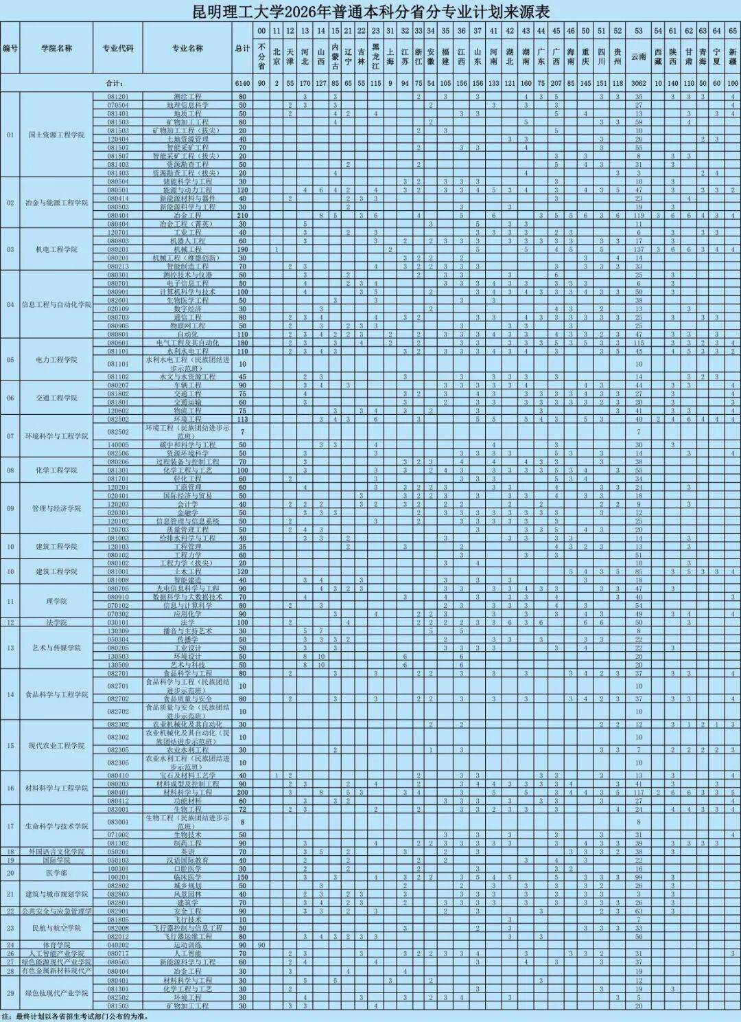 多少分，可以上昆明理工大學？