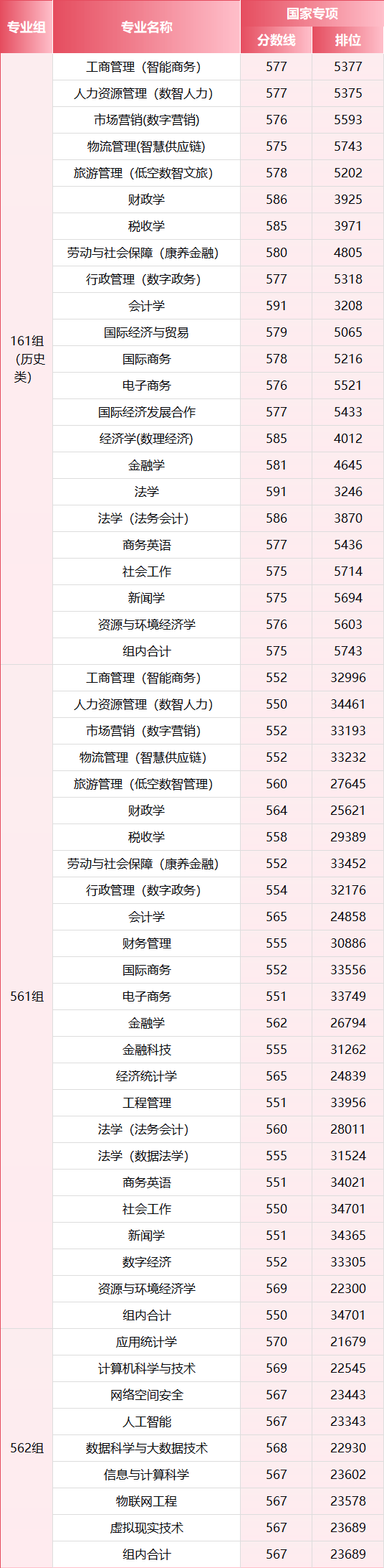 2026年，多少分上江西財經大學？