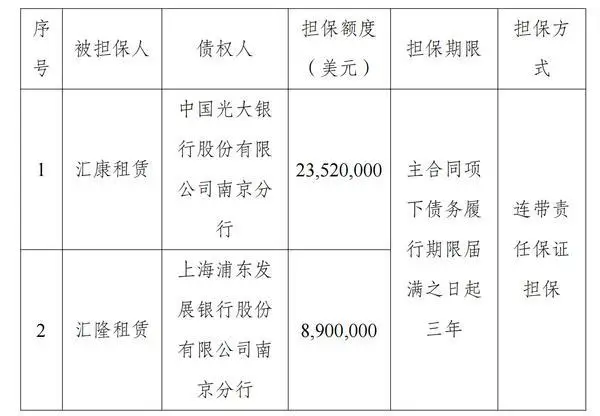 江蘇金租：將為全資專案公司匯康租賃、匯隆租賃提供擔保