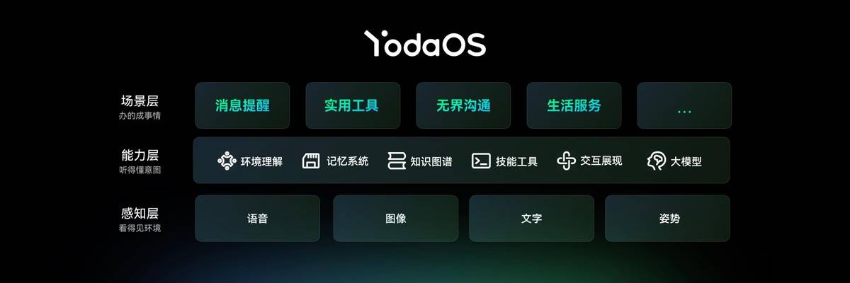 樂奇Rokid推出全球首款智慧眼鏡AIOS，重構AI眼鏡人機互動