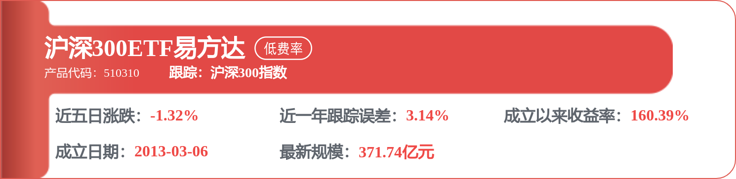 每週股票覆盤：海螺水泥（600585）派現32.18億元