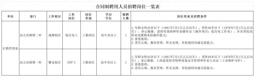 四川農業大學、成都體育學院等公開招聘