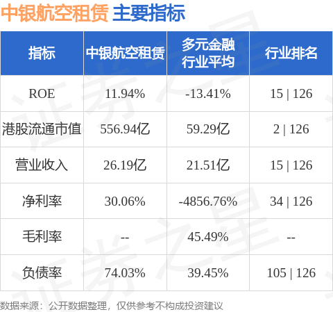 大摩：維持中銀航空租賃(02588.HK)“增持”評級 目標價升至96.7港元