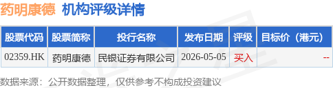 藥明康德(02359.HK)：楊小慧獲委任為公司秘書及法律程式檔案代理人
