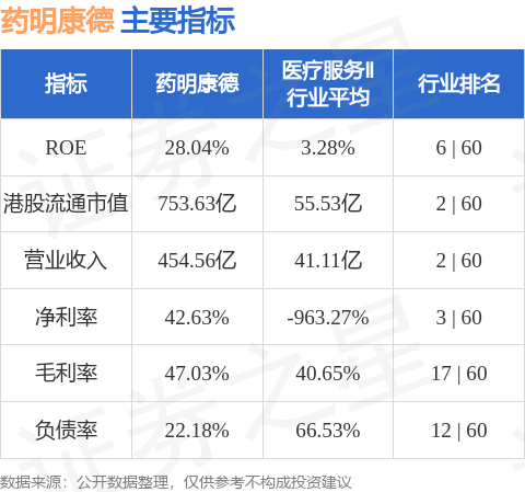 藥明康德(02359.HK)：楊小慧獲委任為公司秘書及法律程式檔案代理人