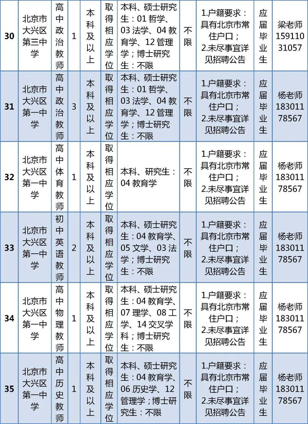 北京這兩區公開招聘教師，崗位詳情→