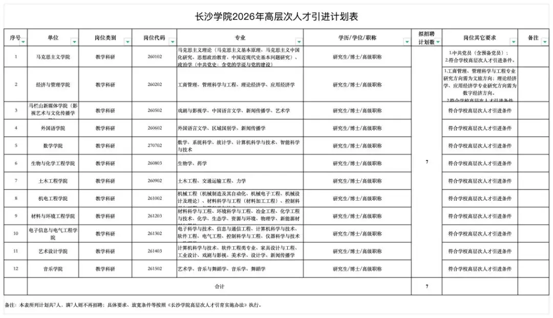 轉需！這些單位正在招聘