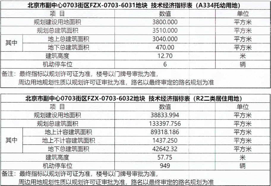宋莊這片新住宅地塊公示了！配建幼兒園，還有在建中學…