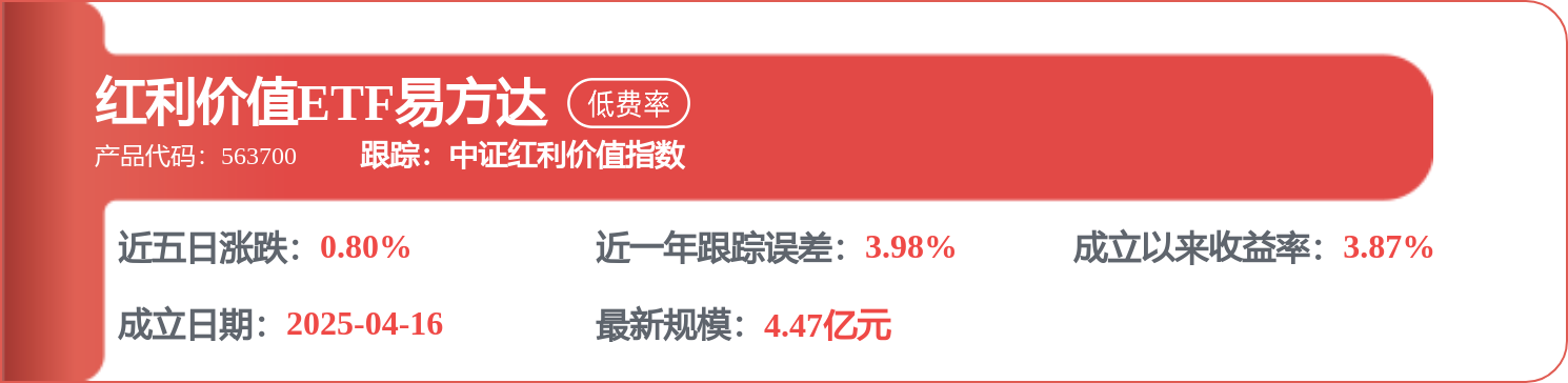 每週股票覆盤：中谷物流（603565）可轉債申請獲上交所受理