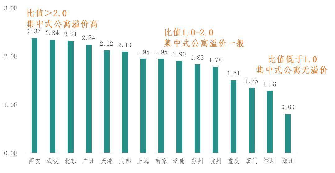 2026年中國住房租賃行業市場發展半年報