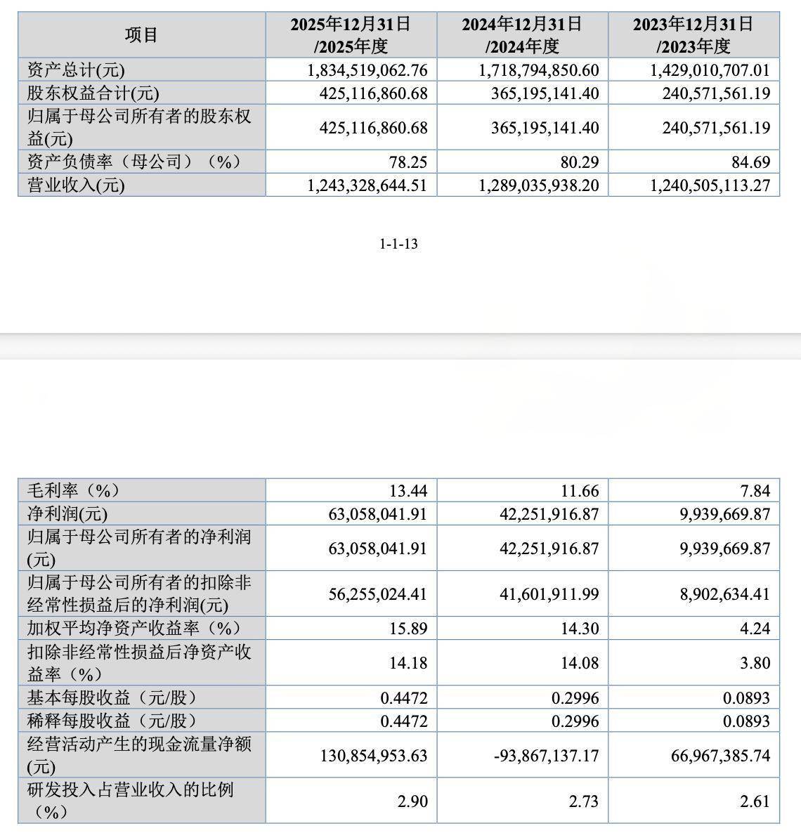 風華股份36歲董秘劉宇恆兼任總會計師，曾是朗豪酒店、順豐速運會計
