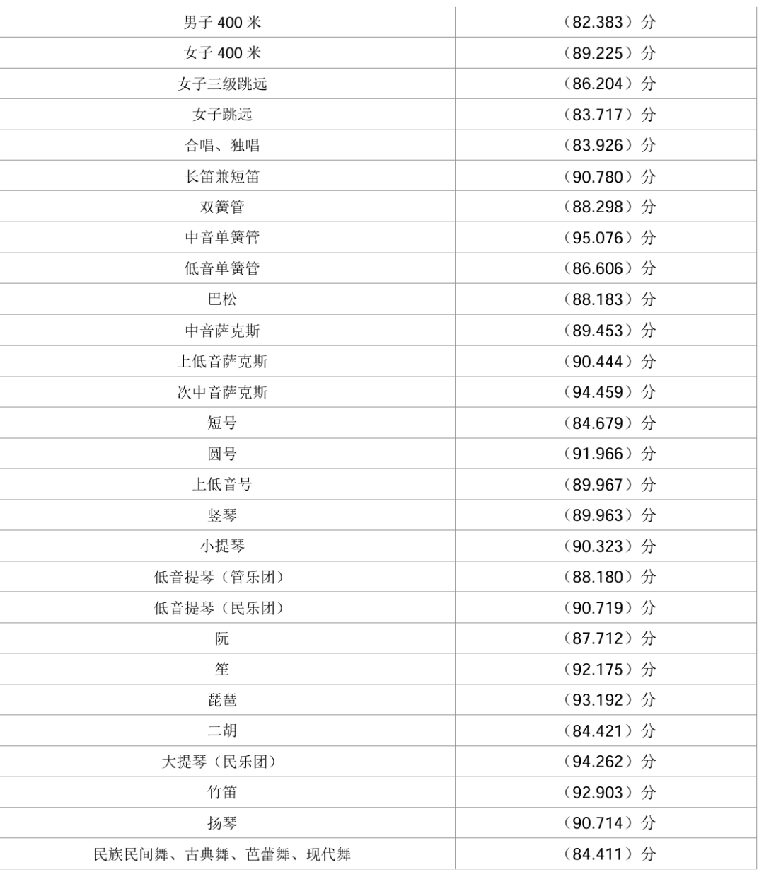 深圳中學中考錄取分數線（2023-2025）