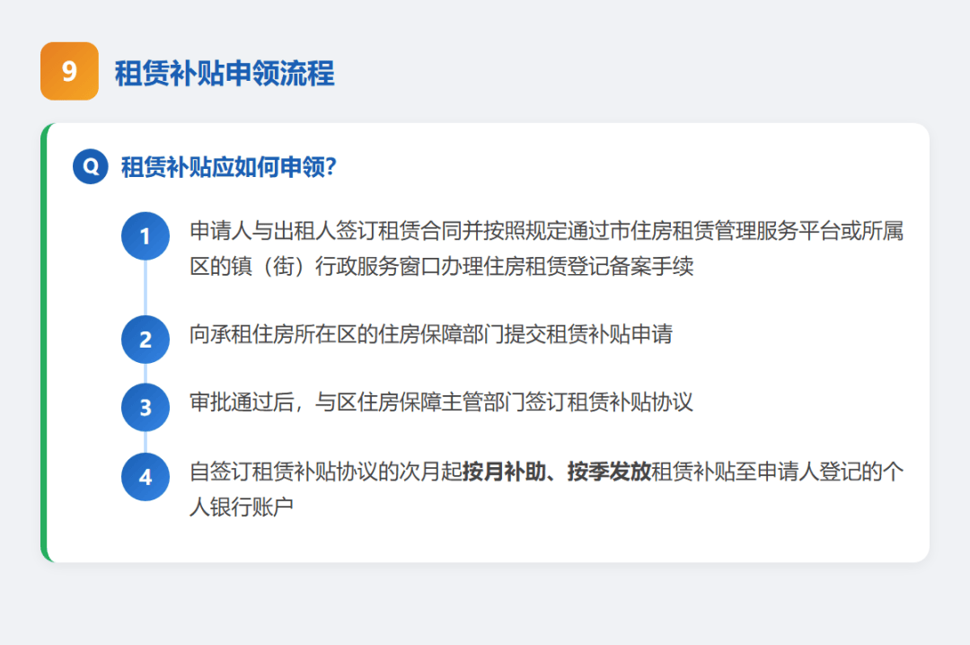 佛山市住房保障租賃補貼來了！