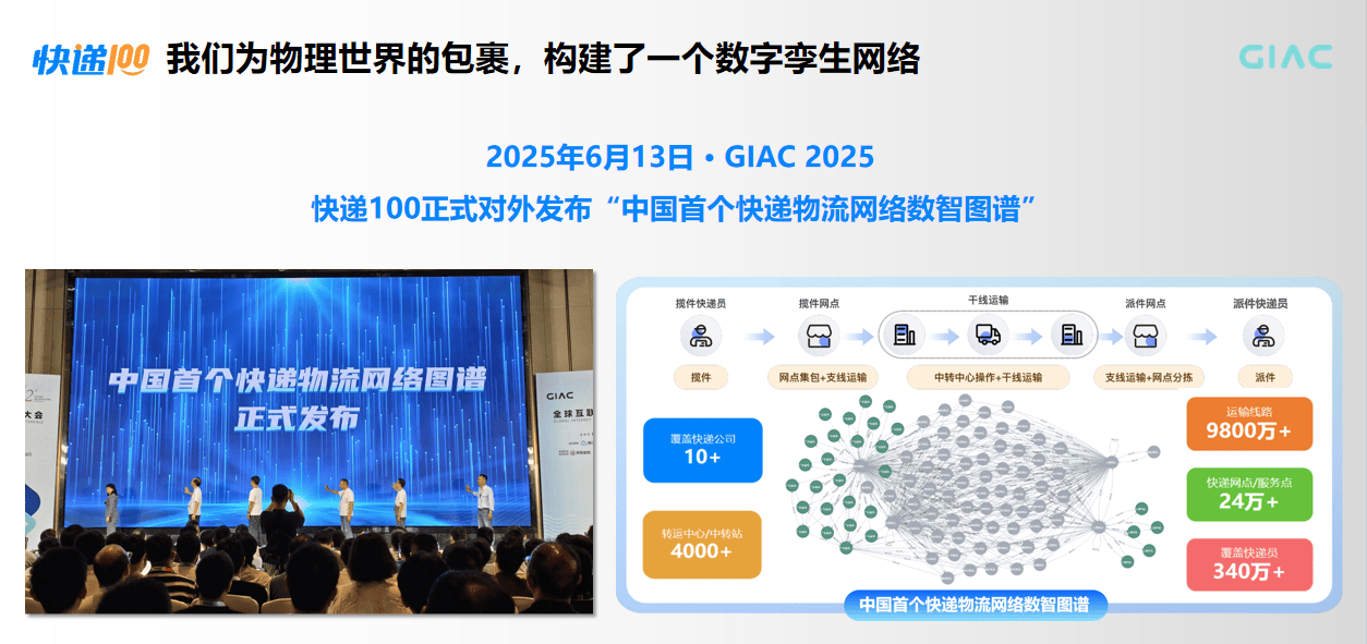 從“資訊匯聚”到“資料智慧”：快遞100如何填補行業空白？