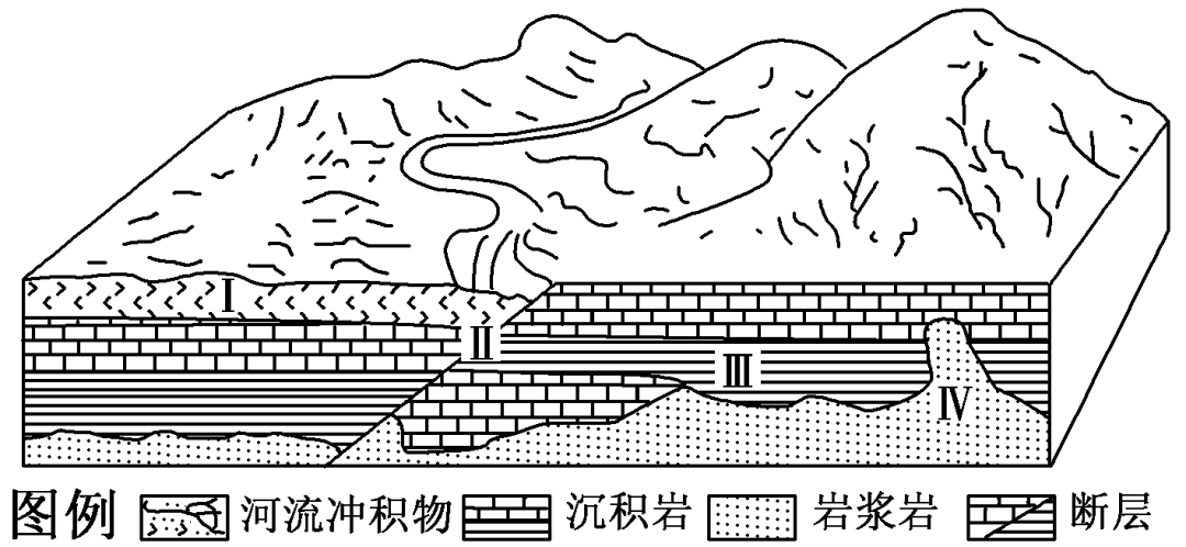 高中地理考點知識總結，果斷收藏！