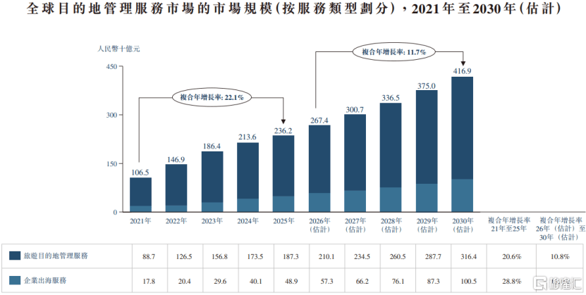 遠海國際港股IPO，依賴歐洲旅遊業務，貿易應收款逐年上升