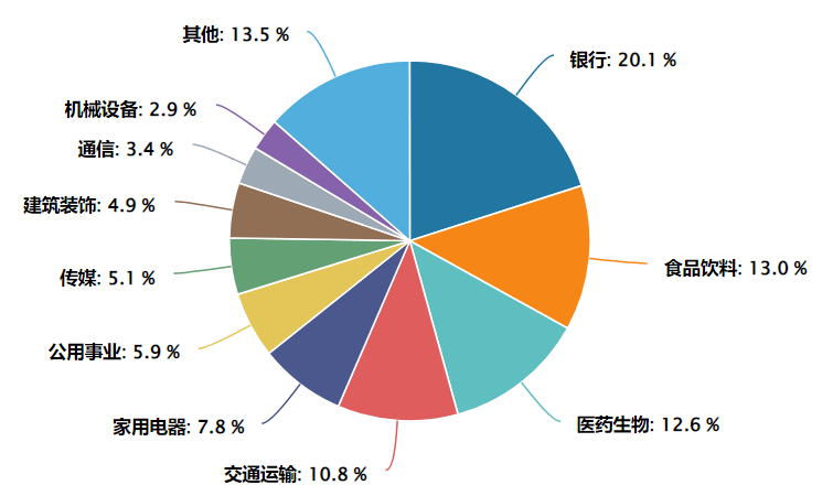 主力資金大搬家，紅利資產正在悄悄“接盤”，紅利低波100ETF景順(515100)雙因子加持，防禦配置價值凸顯