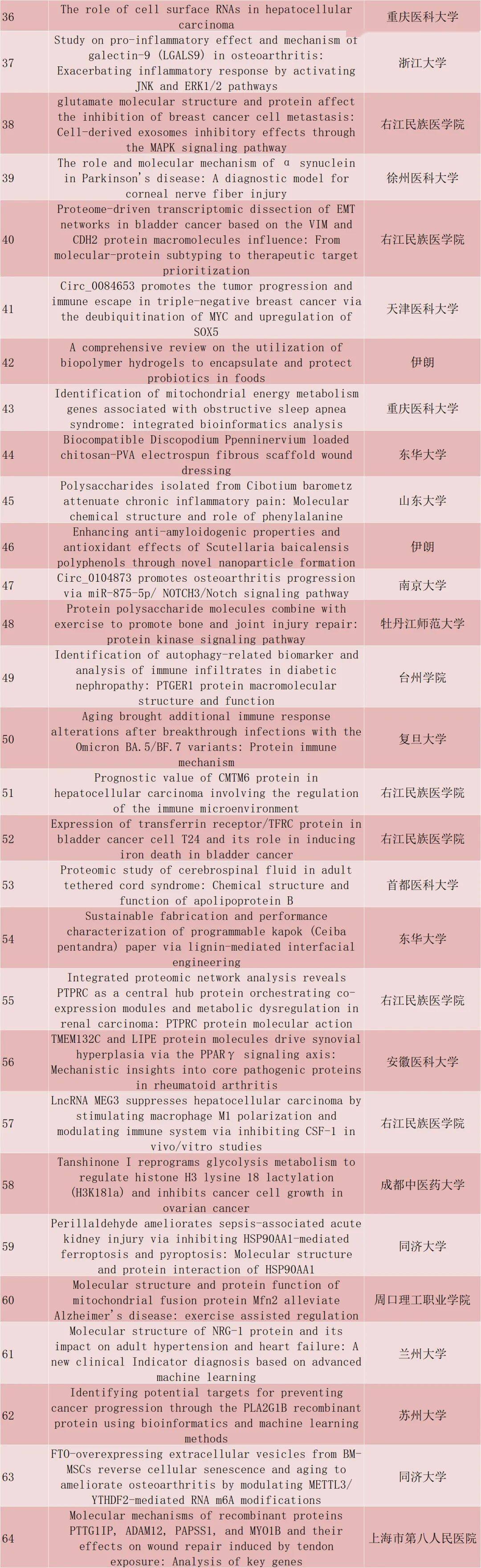 突發：2區TOP期刊撤回中國學者61篇論文！涉及復旦、上海交大、浙大、南大等一眾名校……
