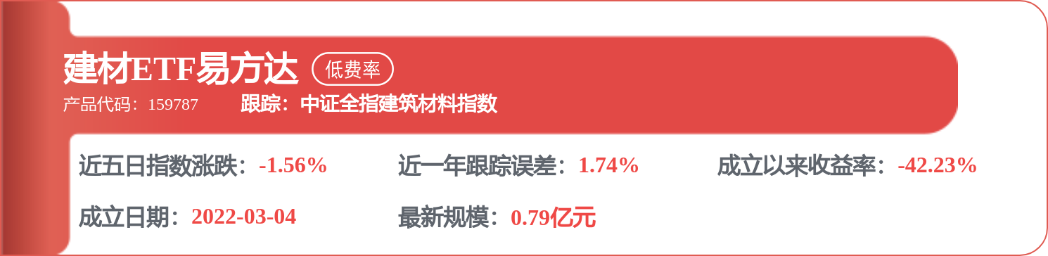 海螺水泥：回購股份價格將按規調整