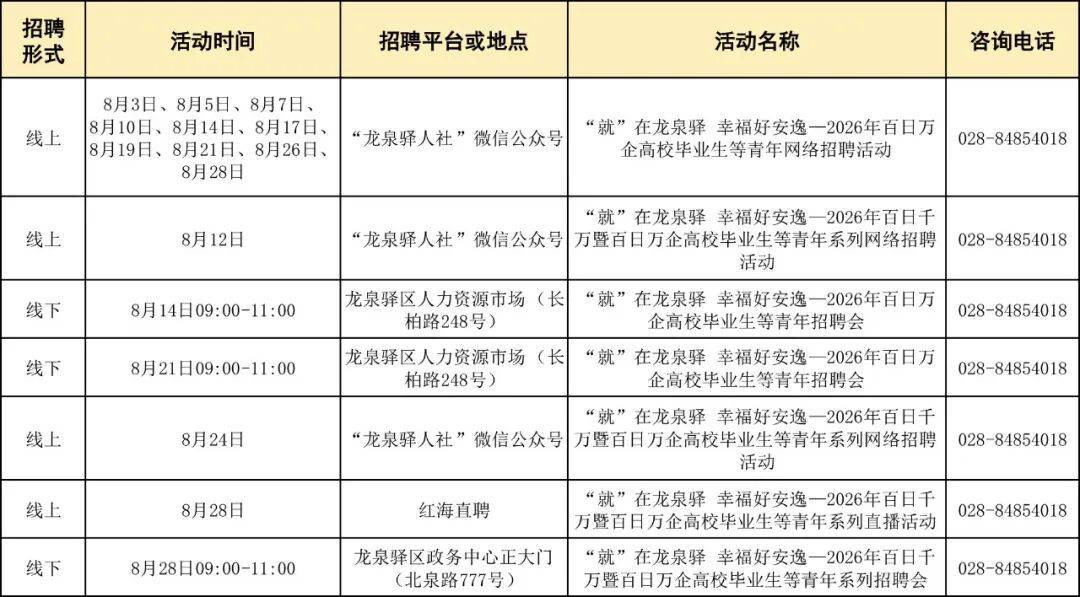 速收藏！成都8月線下招聘會安排已出爐