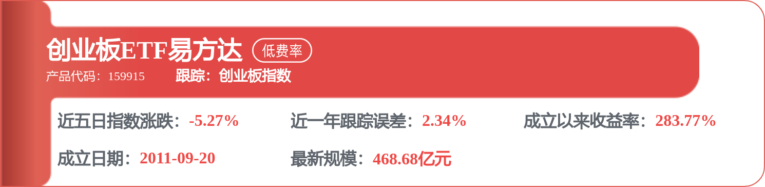 中國化學：湖北晟皓1.5萬噸/年電子級矽烷氣專案
