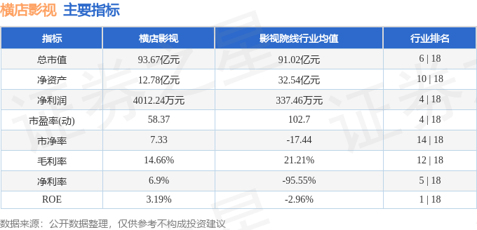 股票行情快報：橫店影視（603103）8月3日主力資金淨買入49.70萬元