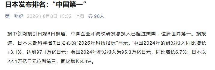 原創科研論文數量、質量，和科研投入，三個維度，中國都已超過美國，位列全球第一